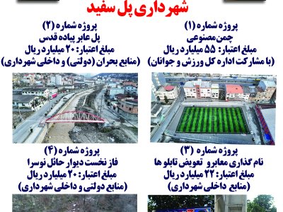 افتتاح همزمان ۴ پروژه عمرانی و خدماتی در شهر پل‌سفید